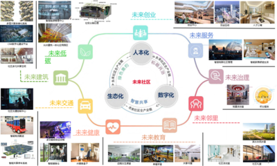 高屋建瓴 持续发力:江南管理高效打造未来社区试点建设标杆